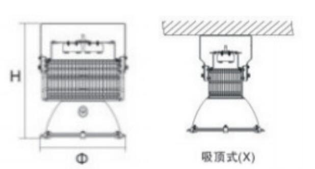 尺寸、安装示意图